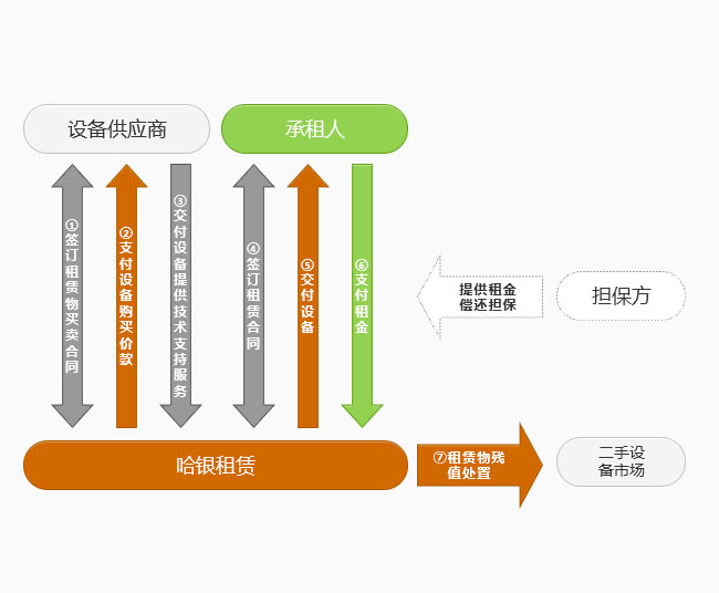 服务器租赁定价指南